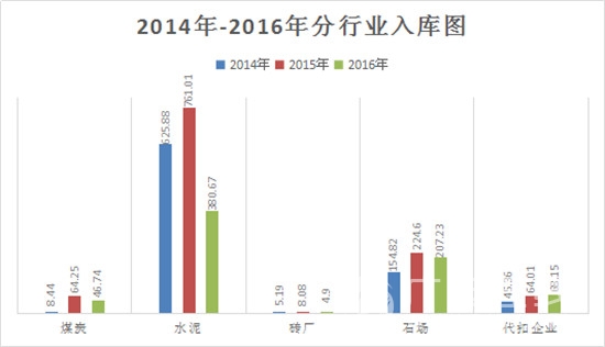 税制改革中的资源税税收征管思考前锋区地税局课题组(图)